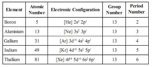 boron-family-homework-help-assignment-help-p-block-elements